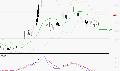 VALNEVA SE : Retour possible sur les supports