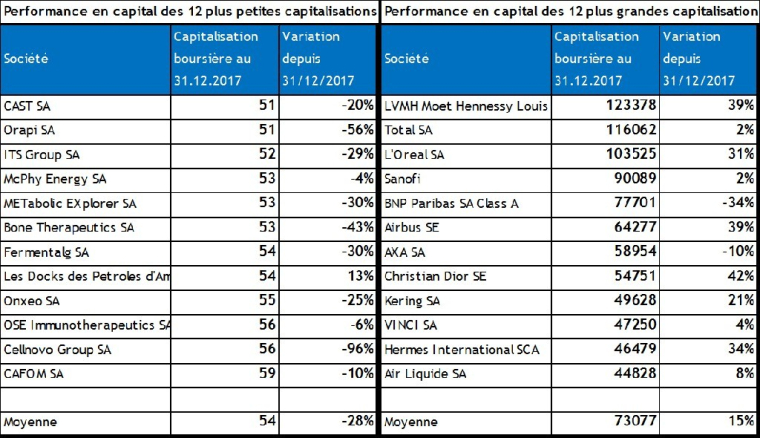 Source : FACTSET et VALQUANT EXPERTYSE