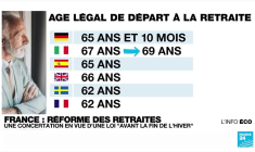 Réforme des retraites : Emmanuel Macron lance une nouvelle concertation en vue d'une loi cet hiver