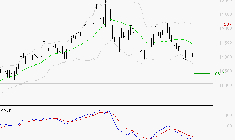 ALTAREA : Sous les résistances, une consolidation est probable
