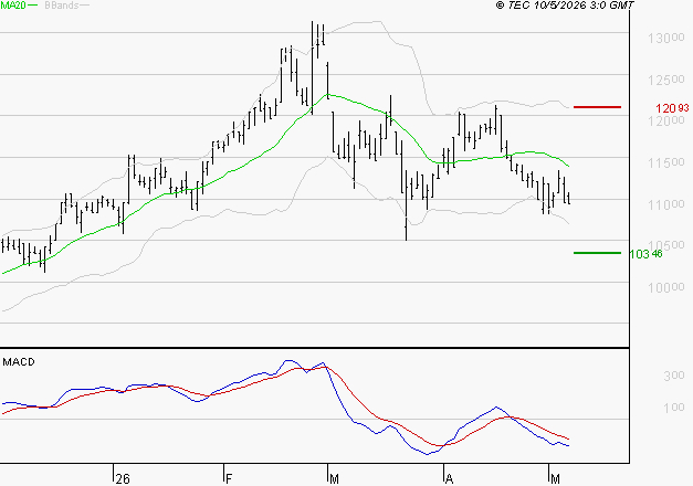 ALTAREA : Sous les résistances, une consolidation est probable