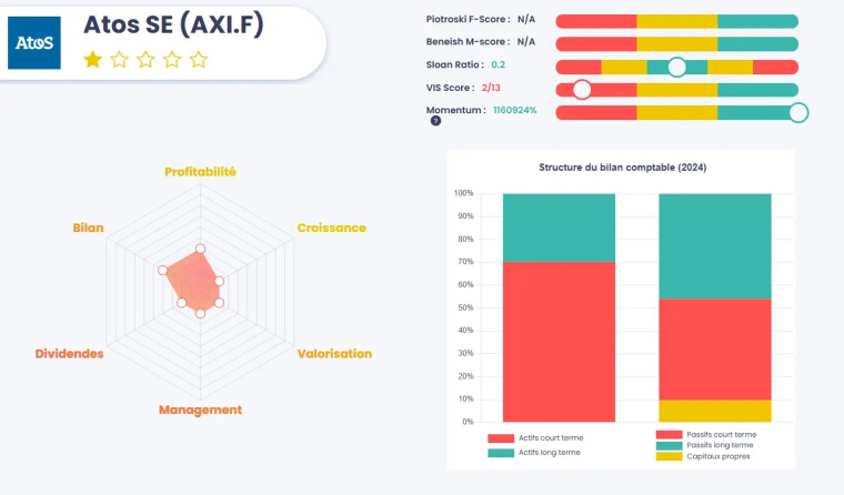 Forces et faiblesses d'Atos