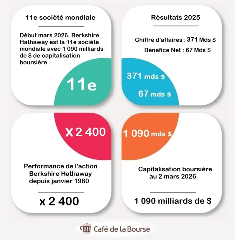 action Berkshire Hathaway KPI 2026