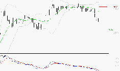 BOIRON SA : La tendance baissière peut reprendre