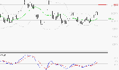 ALTAREA : Le mouvement reste haussier
