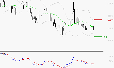 ROBERTET : Attendre un test du support
