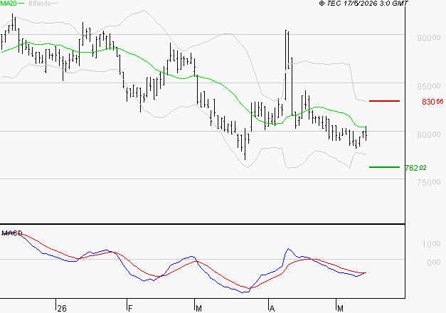 ROBERTET : Attendre un test du support