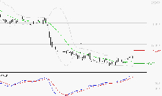 VUSIONGROUP : Le mouvement reste haussier
