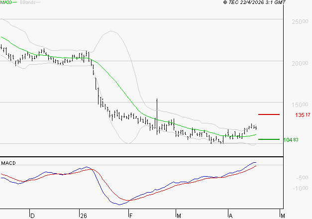 VUSIONGROUP : Le mouvement reste haussier
