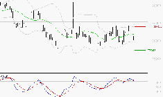 ROBERTET : Une consolidation vers les supports est probable