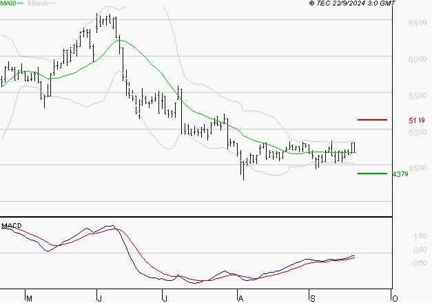 EQUASENS : Retour possible sur les supports