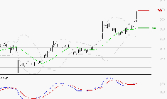 DERICHEBOURG : Le mouvement reste haussier