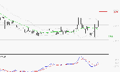 TECHNIP ENERGIES NV : Les signaux haussiers sont intacts