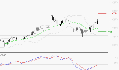 AMUNDI SA : Les signaux haussiers sont intacts