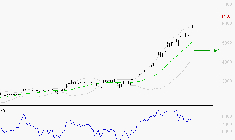 STMICROELECTRONICS : Les résistances sont proches