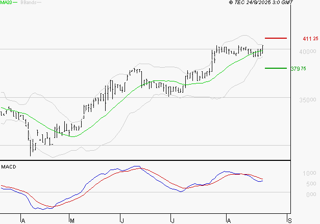 BURELLE : L'indécision domine