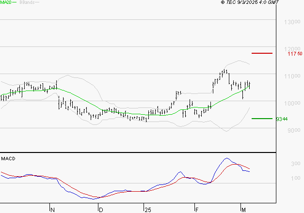 LEGRAND : La situation technique est plutôt incertaine