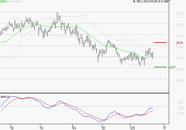 VEOLIA ENVIRONNEMENT : Attendre un test du support