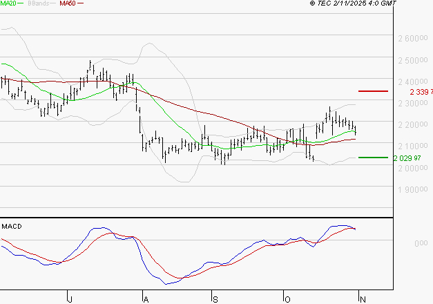 HERMES INTERNATIONAL : La consolidation peut se poursuivre