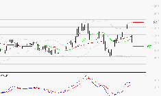 CARMILA : Opportunité technique