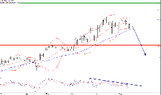 L'analyse technique de Trigano. (© trading central)