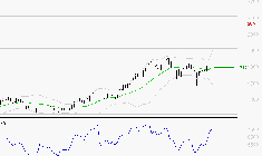 GETLINK : Les résistances sont proches