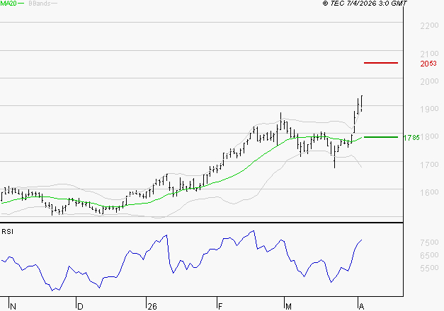 GETLINK : Les résistances sont proches