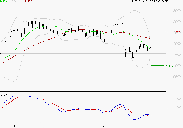 VINCI : Retour possible sur les supports