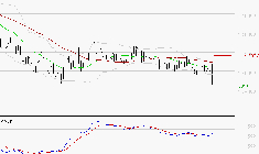 COMPAGNIE DE L'ODET : Peu de risque à moyen terme
