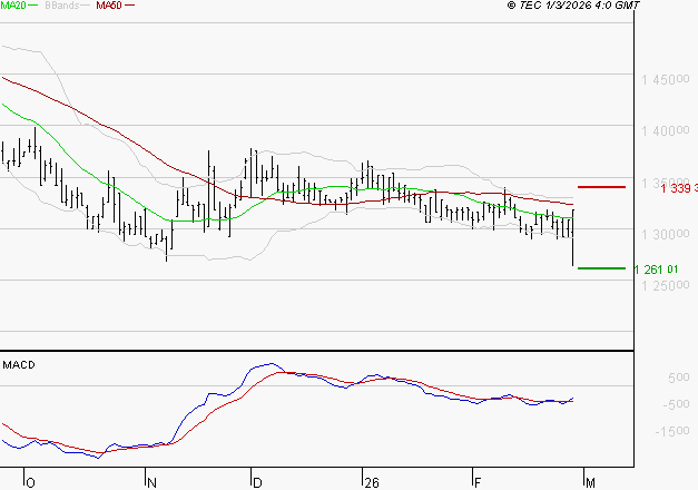 COMPAGNIE DE L'ODET : Peu de risque à moyen terme