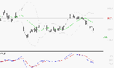 EURAZEO : La tendance baissière peut reprendre