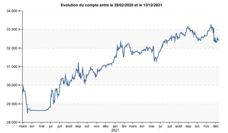 cercle analystes