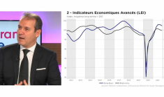 Boursorama Vie : le point trimestriel de la gestion pilotée
