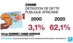 Le Sénégal accueille le  8ème sommet Chine-Afrique