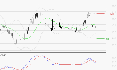 VOLTALIA : La consolidation peut se poursuivre