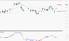 KLEPIERRE : L'indécision domine