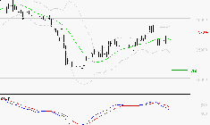 ID LOGISTICS GROUP : Sous les résistances, une consolidation est probable