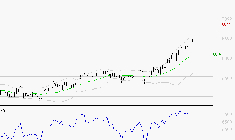 TOTALENERGIES : Risque de correction sous les résistances