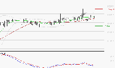 BAINS MER MONACO : Une consolidation vers les supports est probable