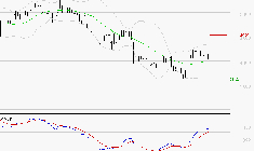 EQUASENS : Le mouvement reste haussier