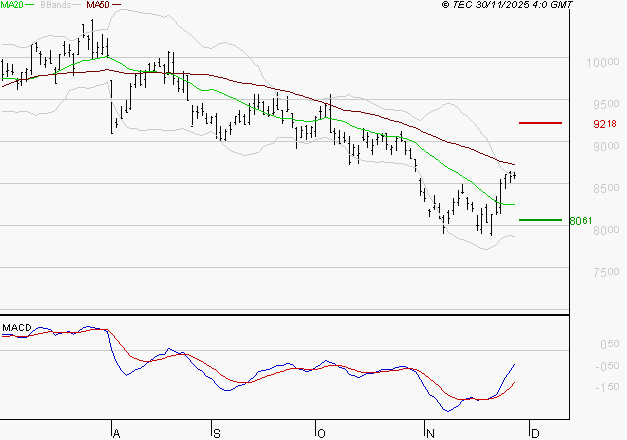 COMPAGNIE DE SAINT GOBAIN SA : Peu de risque à moyen terme
