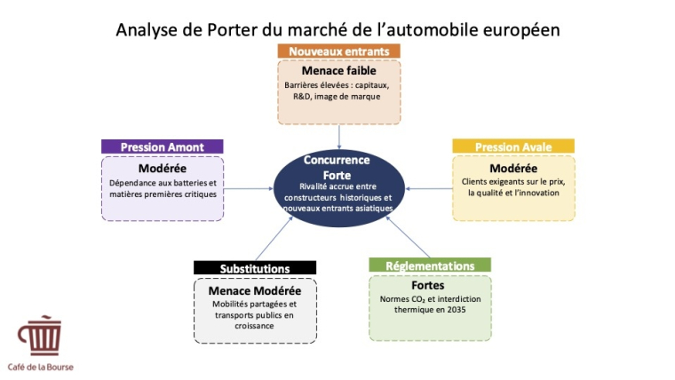 Forces et faiblesses du marché automobile européen