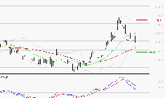 TELEPERFORMANCE : La consolidation peut se poursuivre