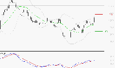 AIR FRANCE-KLM : Les signaux haussiers sont intacts