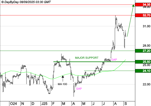LNA SANTE : Le mouvement peut se poursuivre