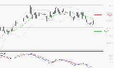 GAZTRANSPORT ET TECHNIGAZ : Sous les résistances, une consolidation est probable