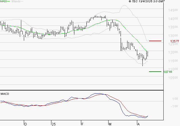 STEF : Attendre un test du support