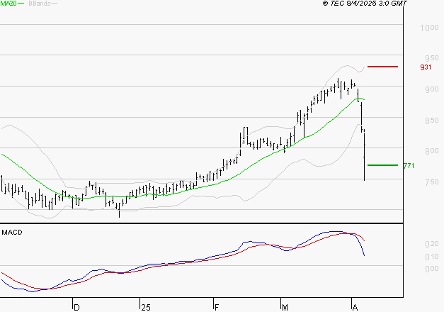 TELEVISION FRANCAISE (T.F.1) : Une consolidation vers les supports est probable
