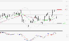 OPMOBILITY : Une consolidation vers les supports est probable