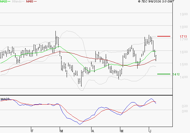 OPMOBILITY : Une consolidation vers les supports est probable